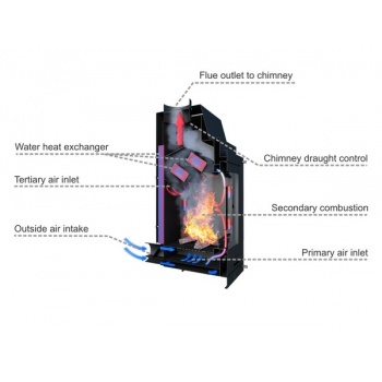 Aquaflam17 water energy fireplace